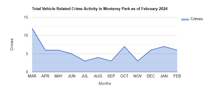 Monterey Park Vehicle Related Crime Activity May 2022.jpg