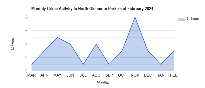 North Glenmore Park Crime Activity May 2022.jpg