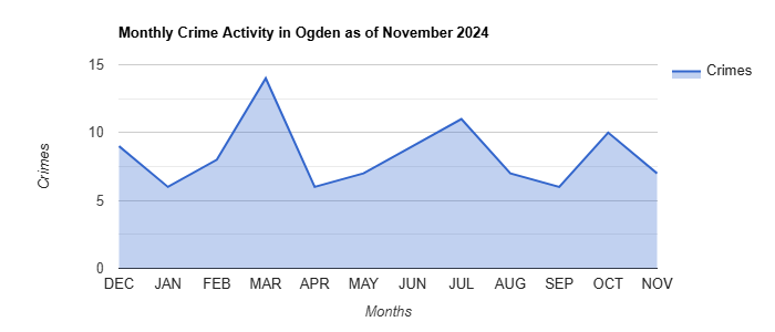 Ogden Crime Activity November 2024.jpg