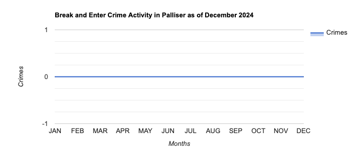 Palliser Break and Enter Crime Activity November 2024.jpg