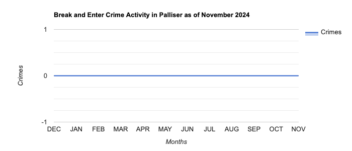 Palliser Break and Enter Crime Activity November 2024.jpg
