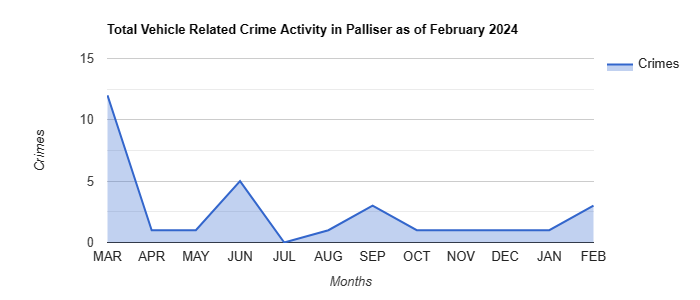 Palliser Vehicle Related Crime Activity May 2022.jpg