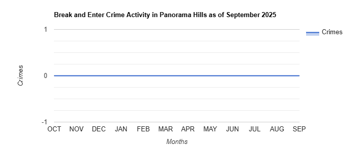 Panorama Hills Break and Enter Crime Activity November 2024.jpg