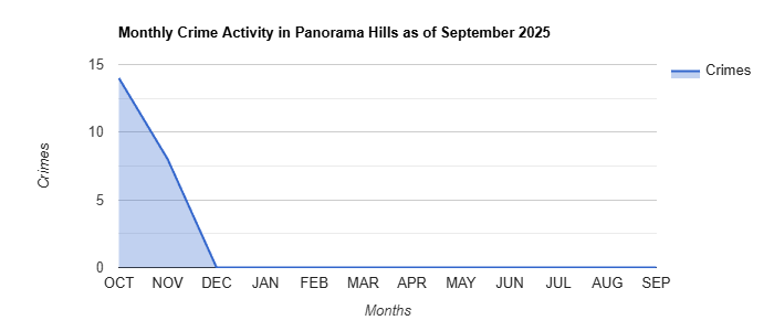 Panorama Hills Crime Activity November 2024.jpg