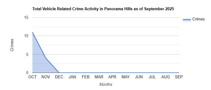 Panorama Hills Vehicle Related Crime Activity November 2024.jpg