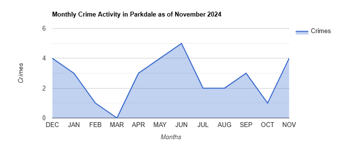 Parkdale Crime Activity November 2024.jpg