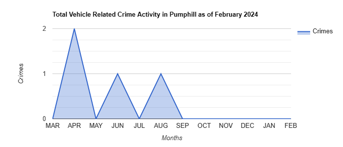 Pumphill Vehicle Related Crime Activity May 2022.jpg