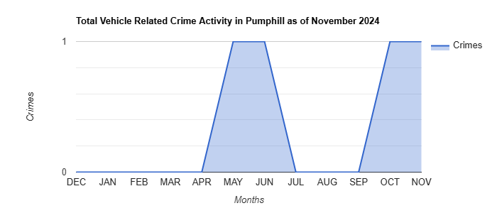 Pumphill Vehicle Related Crime Activity November 2024.jpg