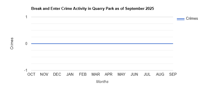 Quarry Park Break and Enter Crime Activity November 2024.jpg