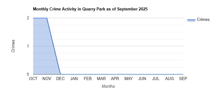 Quarry Park Crime Activity November 2024.jpg