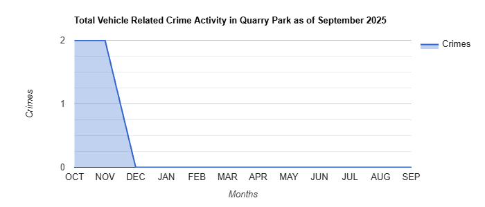 Quarry Park Vehicle Related Crime Activity November 2024.jpg