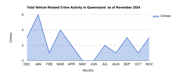 Queensland Vehicle Related Crime Activity November 2024.jpg