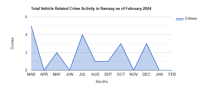 Ramsay Vehicle Related Crime Activity May 2022.jpg