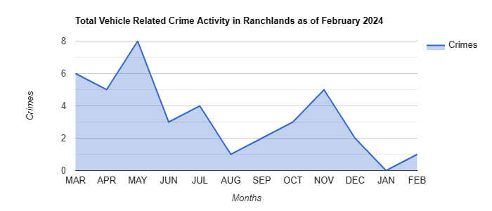 Ranchlands Vehicle Related Crime Activity July 2023.jpg