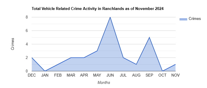 Ranchlands Vehicle Related Crime Activity November 2024.jpg