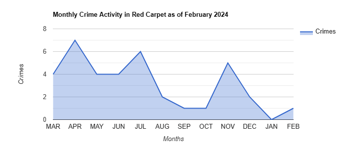 Red Carpet Crime Activity December 2021.jpg