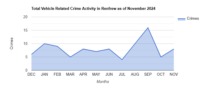 Renfrew Vehicle Related Crime Activity November 2024.jpg