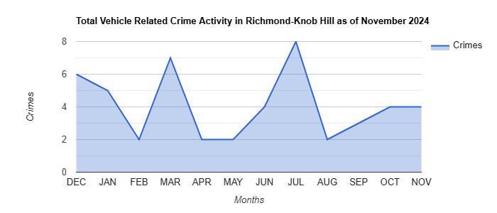 Richmond-Knob Hill Vehicle Related Crime Activity November 2024.jpg
