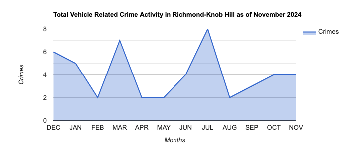 Richmond-Knob Hill Vehicle Related Crime Activity November 2024.jpg
