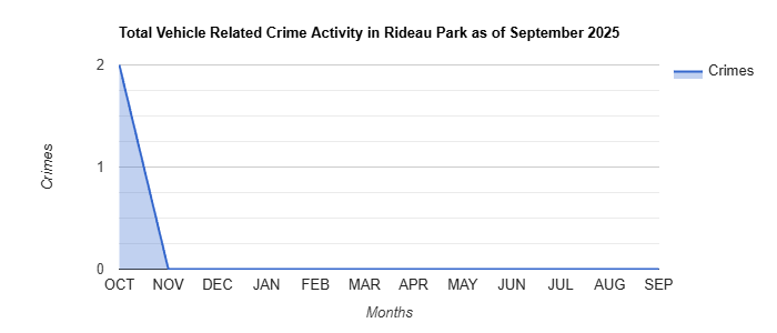 Rideau Park Vehicle Related Crime Activity November 2024.jpg
