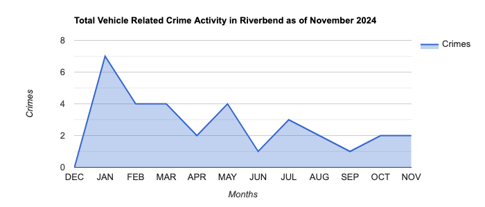 Riverbend Vehicle Related Crime Activity November 2024.jpg