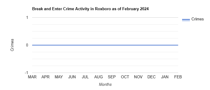 Roxboro Break and Enter Crime Activity May 2022.jpg