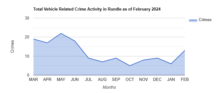 Rundle Vehicle Related Crime Activity December 2021.jpg