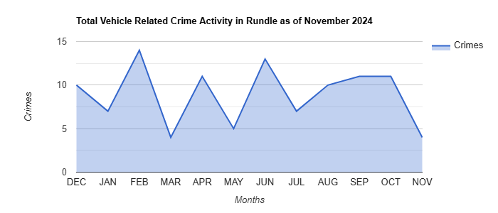 Rundle Vehicle Related Crime Activity November 2024.jpg
