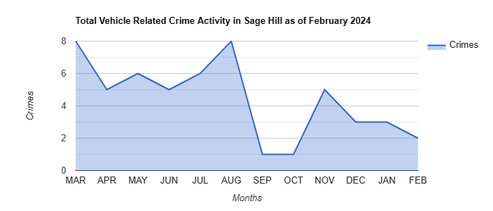Sage Hill Vehicle Related Crime Activity December 2021.jpg