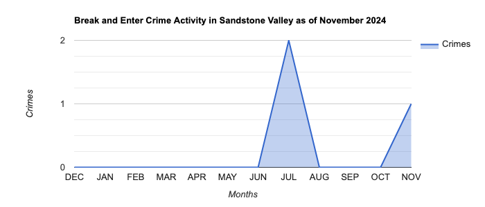 Sandstone Valley Break and Enter Crime Activity November 2024.jpg