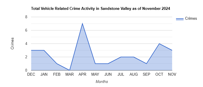 Sandstone Valley Vehicle Related Crime Activity November 2024.jpg