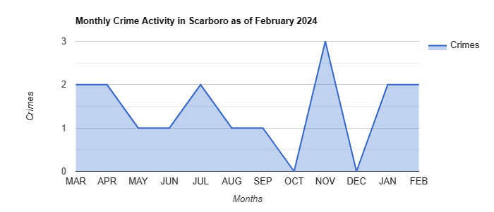 Scarboro Crime Activity May 2022.jpg