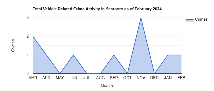 Scarboro Vehicle Related Crime Activity May 2022.jpg