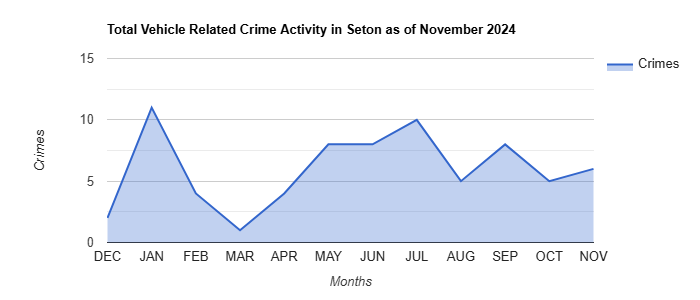 Seton Vehicle Related Crime Activity November 2024.jpg
