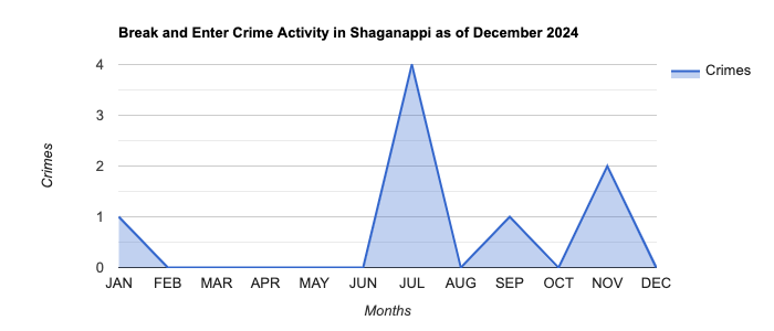 Shaganappi Break and Enter Crime Activity November 2024.jpg