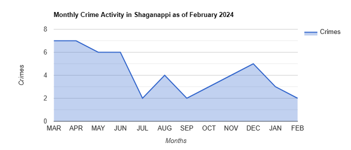 Shaganappi Crime Activity July 2023.jpg