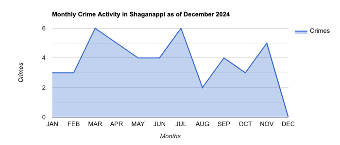 Shaganappi Crime Activity November 2024.jpg