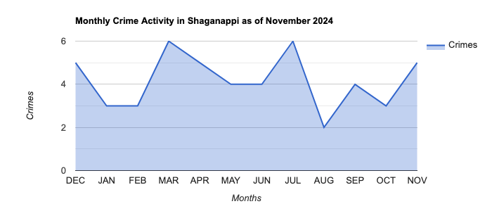 Shaganappi Crime Activity November 2024.jpg