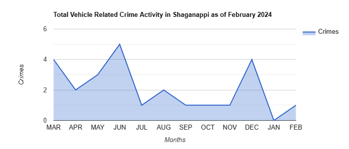 Shaganappi Vehicle Related Crime Activity July 2023.jpg