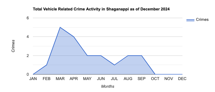 Shaganappi Vehicle Related Crime Activity November 2024.jpg