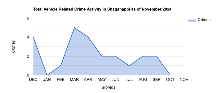 Shaganappi Vehicle Related Crime Activity November 2024.jpg