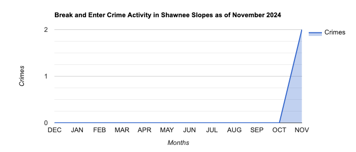Shawnee Slopes Break and Enter Crime Activity November 2024.jpg