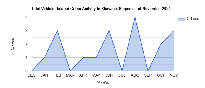 Shawnee Slopes Vehicle Related Crime Activity November 2024.jpg