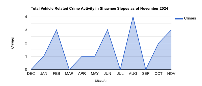 Shawnee Slopes Vehicle Related Crime Activity November 2024.jpg