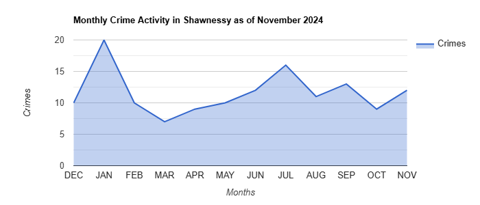 Shawnessy Crime Activity November 2024.jpg
