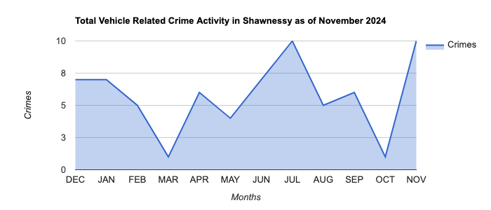 Shawnessy Vehicle Related Crime Activity November 2024.jpg