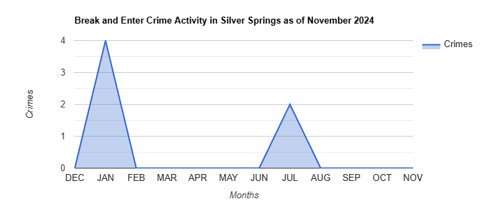 Silver Springs Break and Enter Crime Activity November 2024.jpg