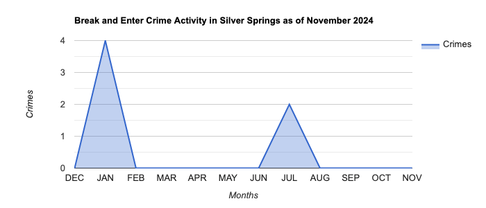 Silver Springs Break and Enter Crime Activity November 2024.jpg