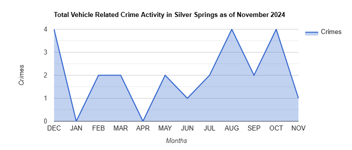Silver Springs Vehicle Related Crime Activity November 2024.jpg