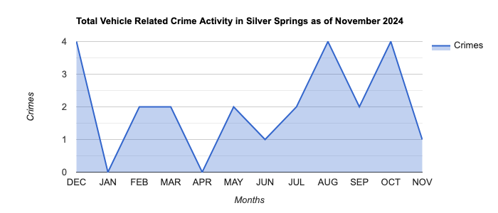 Silver Springs Vehicle Related Crime Activity November 2024.jpg